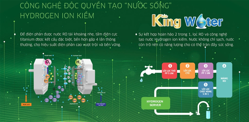 Công nghệ tạo Hydrogen của máy lọc KG100ES