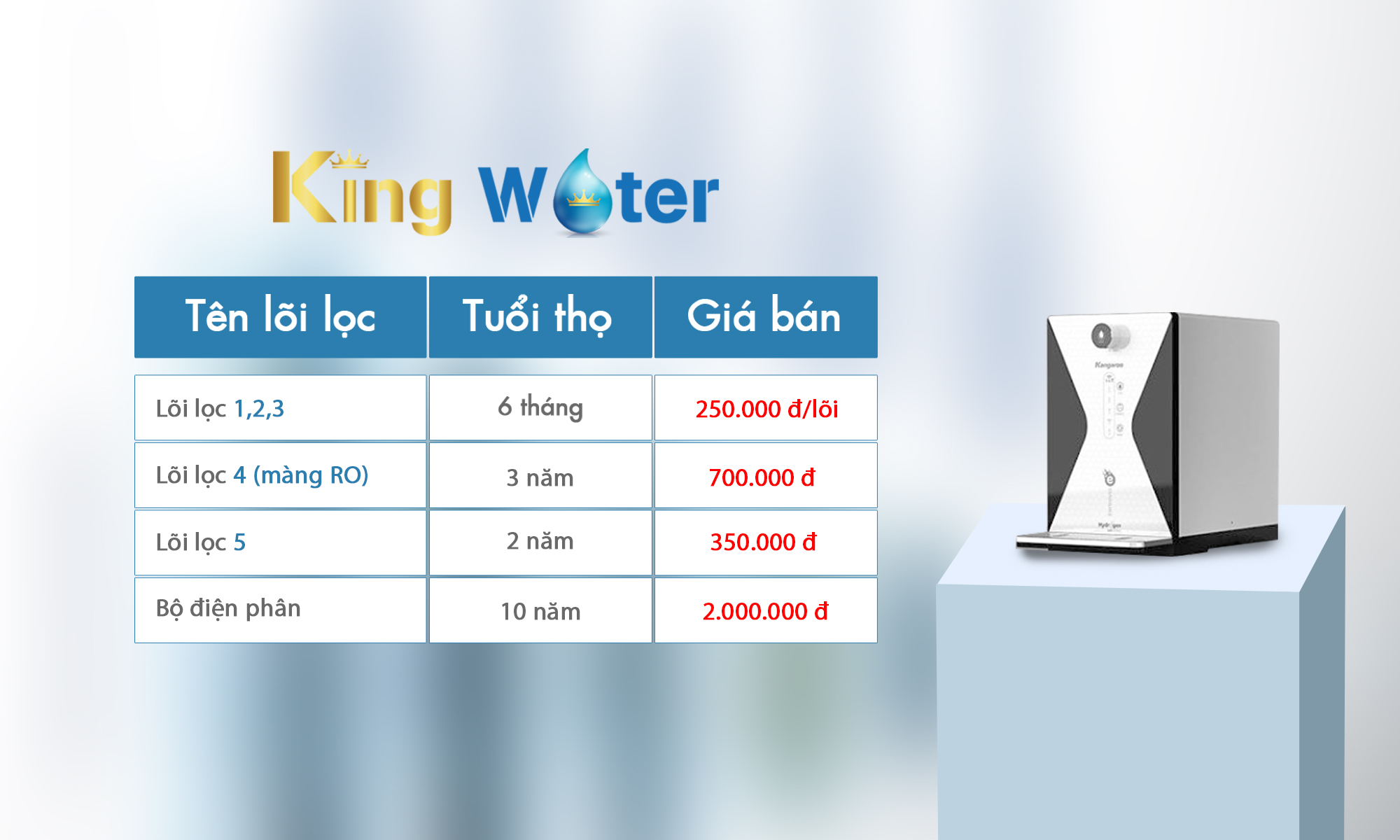 Chi phí và thời gian thay lõi máy lọc nước Kangaroo Hydrogen ion kiềm KG100EED