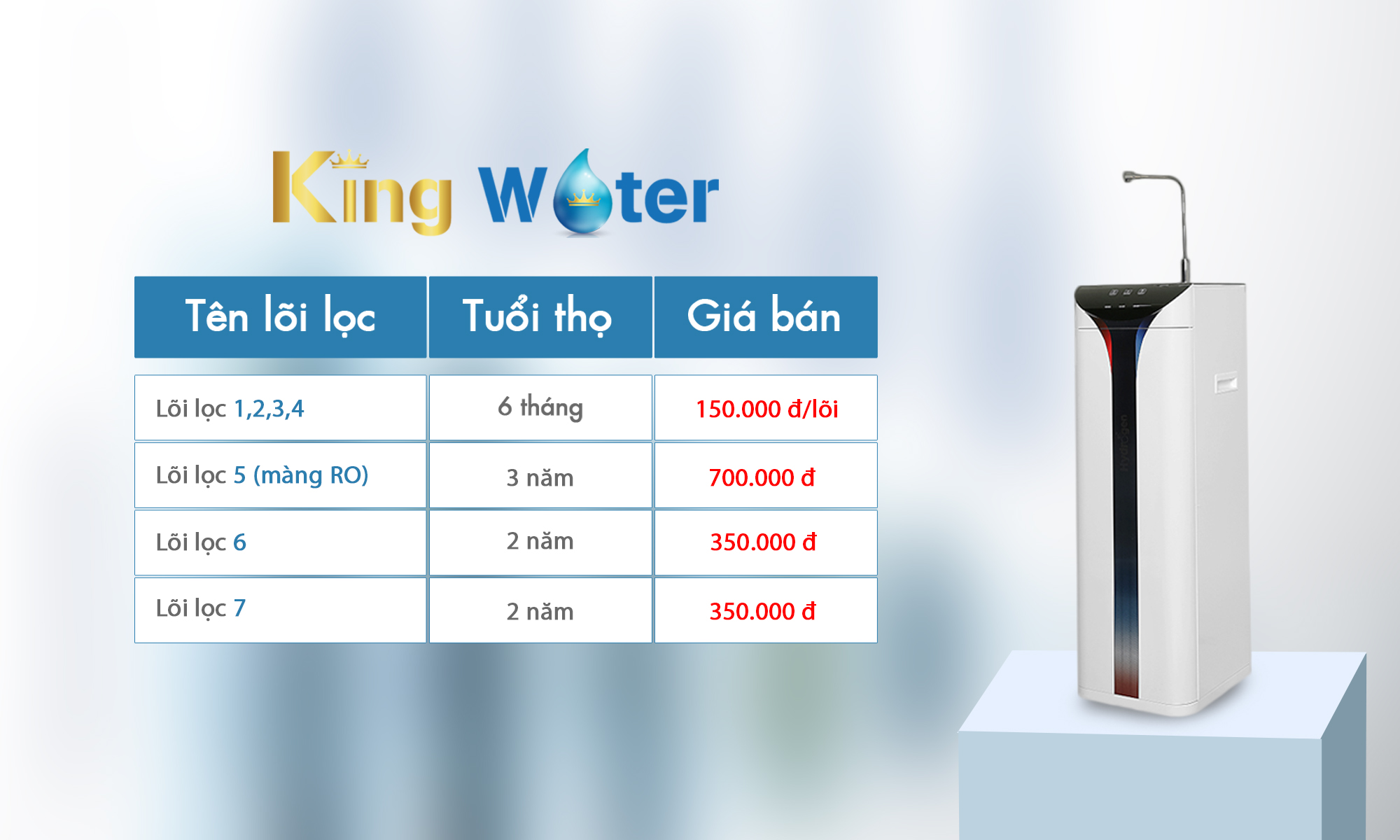 Chi phí và thời gian thay lõi máy lọc nước Kangaroo Hydrogen SLIM KG10A6S