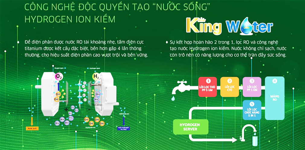 Kangaroo đã áp dụng công nghệ điện phân nước RO duy nhất tại Việt Nam