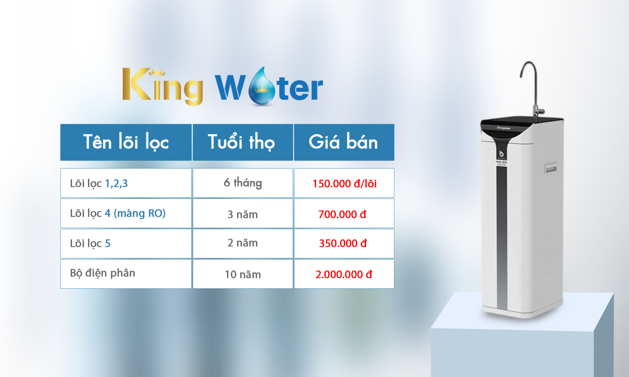 Chi phí và thời gian thay lõi máy lọc nước Kangaroo Hydrogen ion kiềm KG100ES1